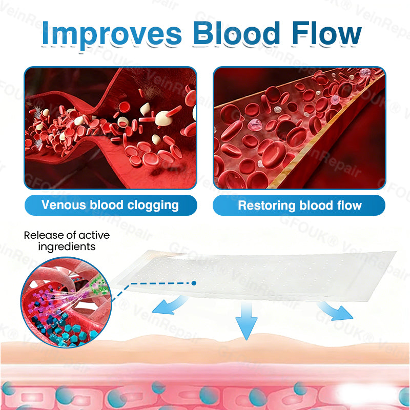 🇨🇦🏆✅️🏃Femscoop® VeinRepair Microneedle Patch Roll⚡Instant Relief, Long-Term Results