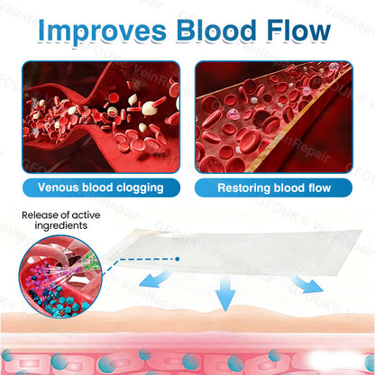 🇨🇦🏆✅️🏃Femscoop® VeinRepair Microneedle Patch Roll⚡Instant Relief, Long-Term Results