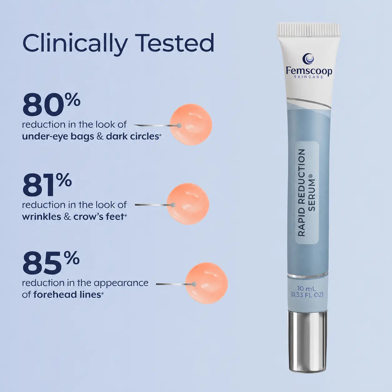 Instantly Erase Heavy Eye Bags & Dark Circles: Look Years Younger in Just 10 Minutes with Femscoop