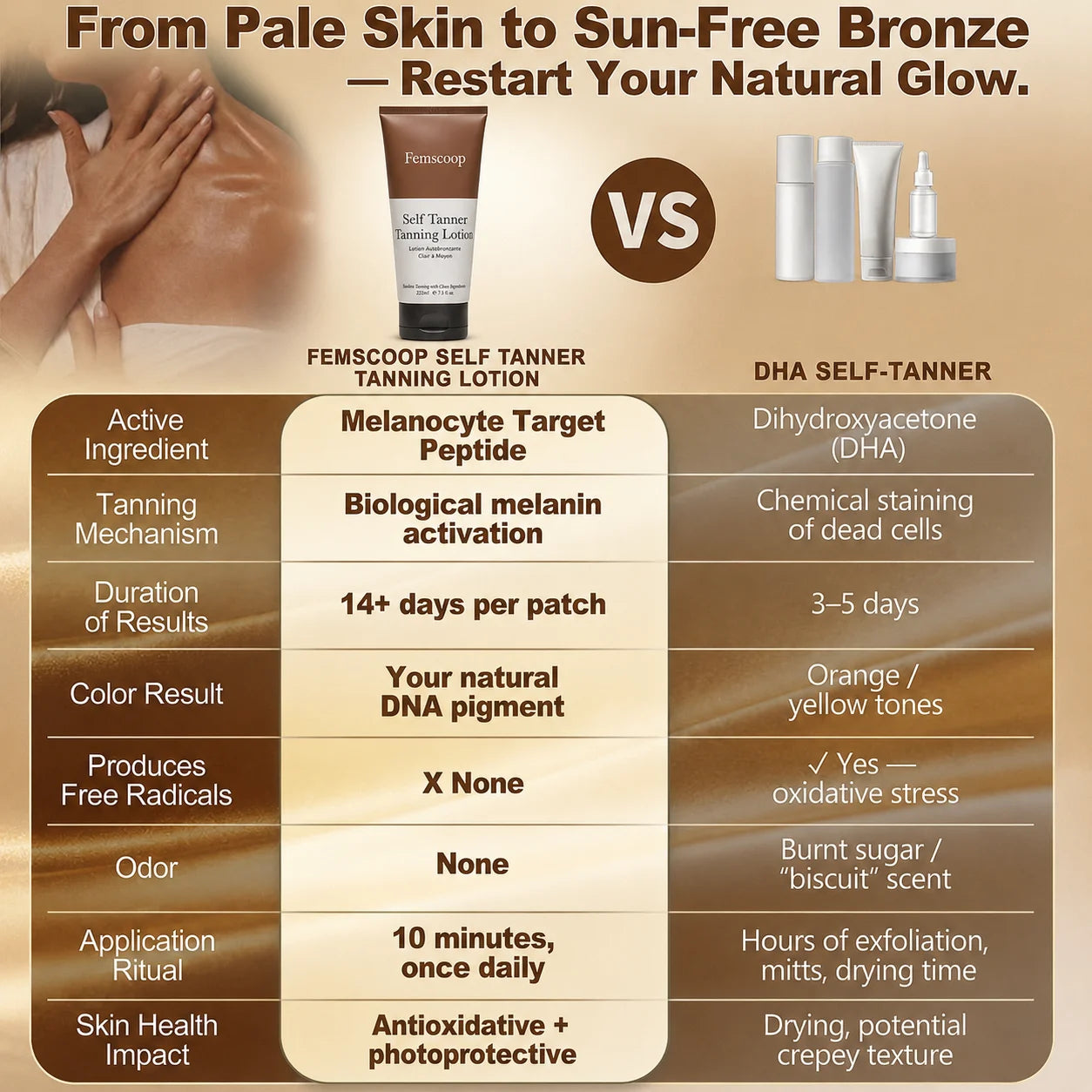 Femscoop Streak-Free Self-Tanning Lotion: Achieve a Flawless, Hydrated Golden Glow Without the Orange Tint or Patchy Mess