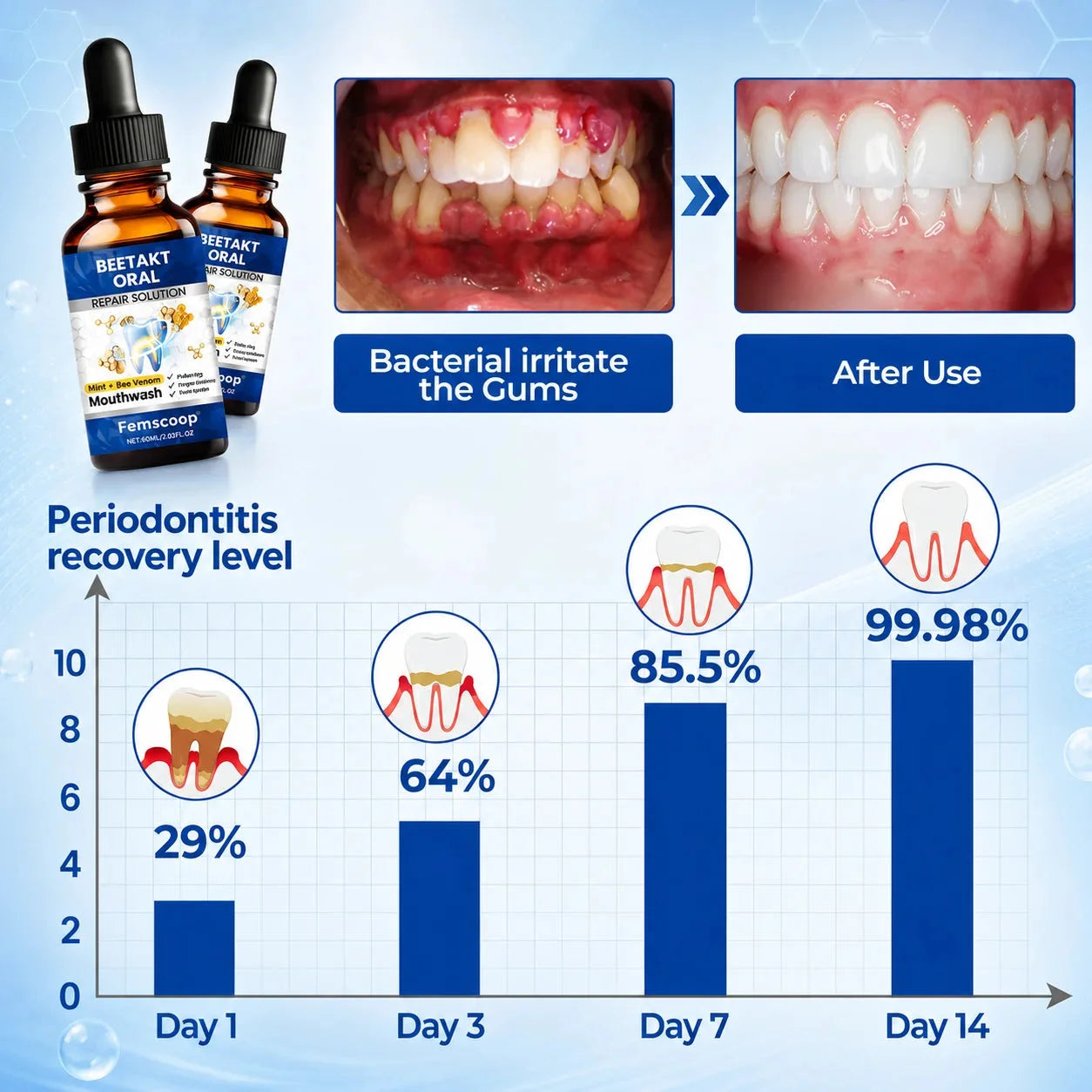 Femscoop® BeeTakt Oral Repair Solution – Anti-Plaque, Stain Removal & Cavity Care
