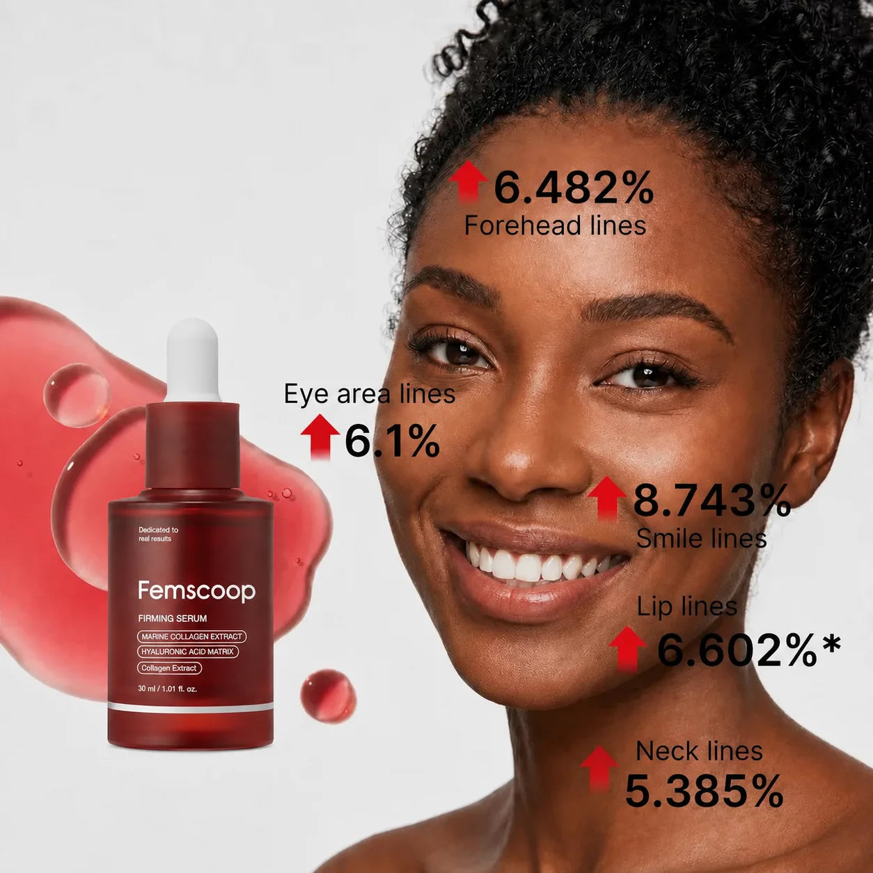 Femscoop Face & Neck Firming Serum | Wrinkle, Elasticity & Pore Care
