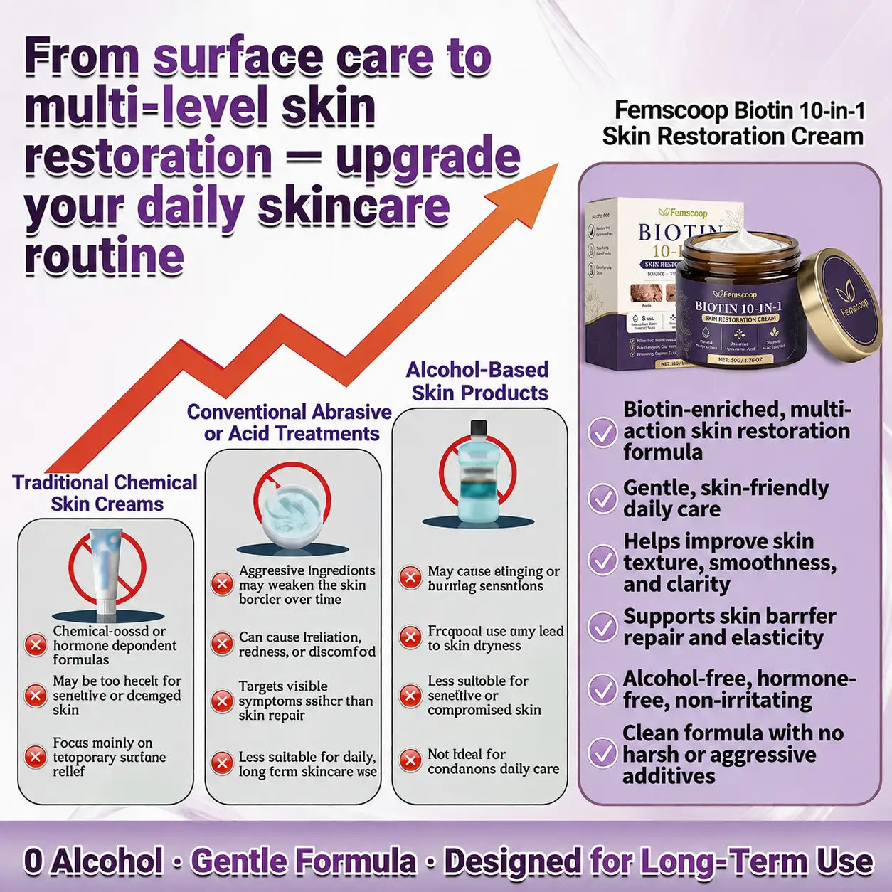 Femscoop® Biotin 10-in-1 Skin Restoration Cream